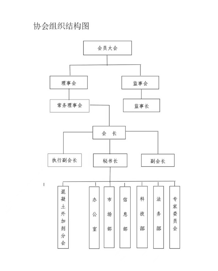 协会组织结构图.jpg